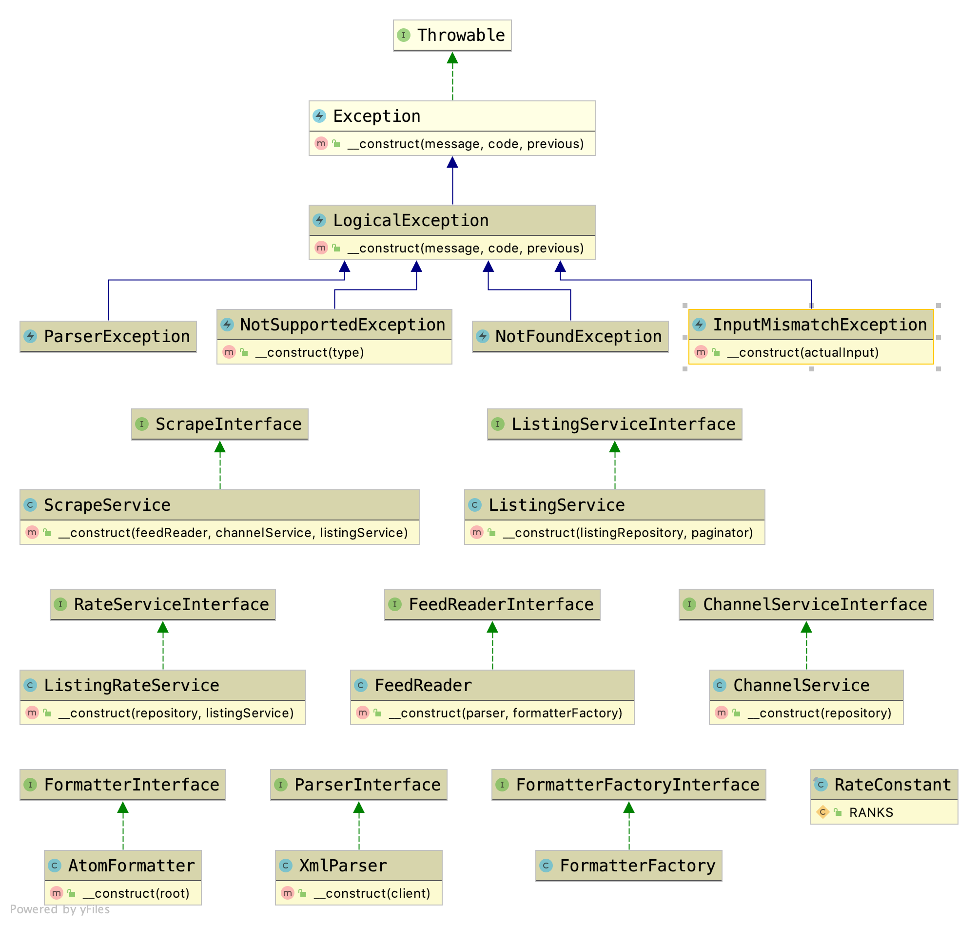 Class Diagram