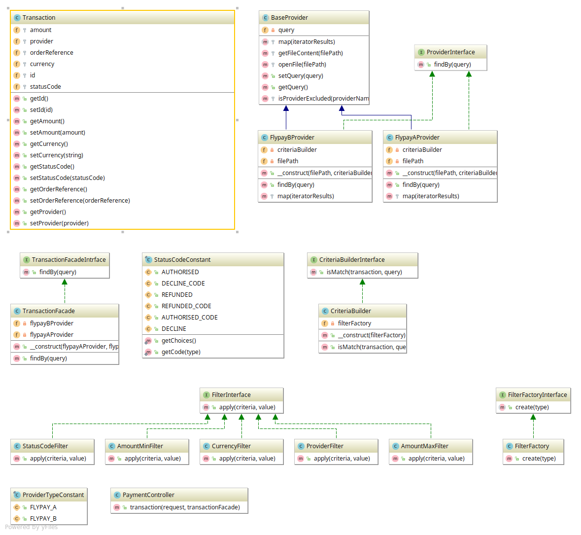 Class Diagram