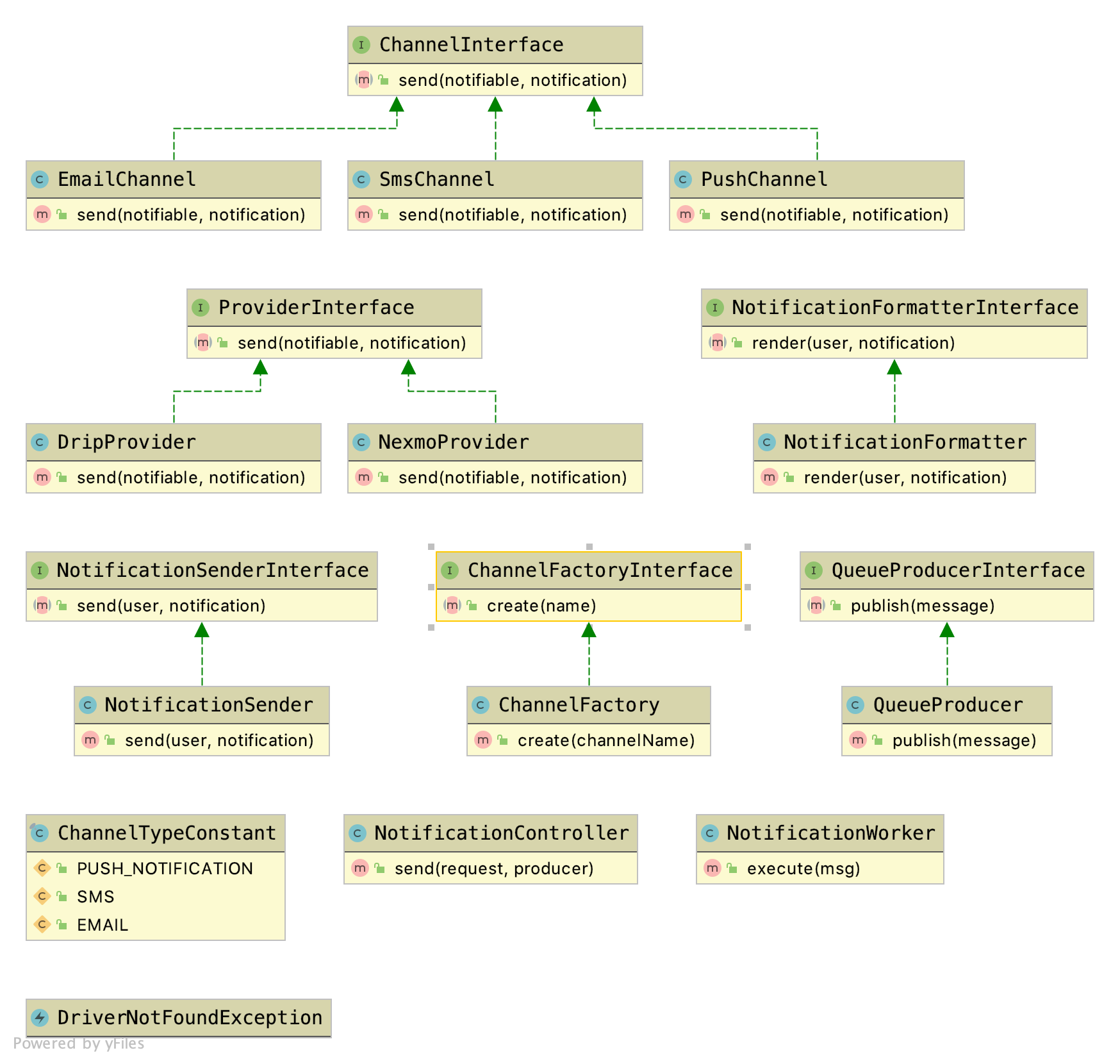 Class Diagram