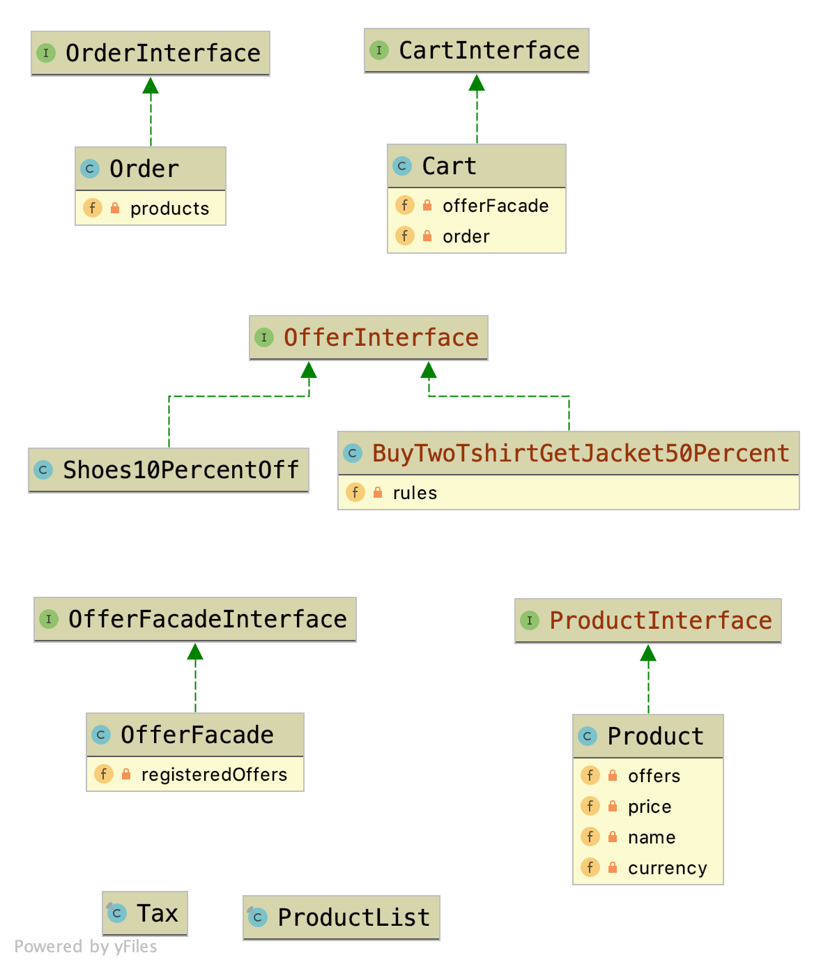 Class Diagram