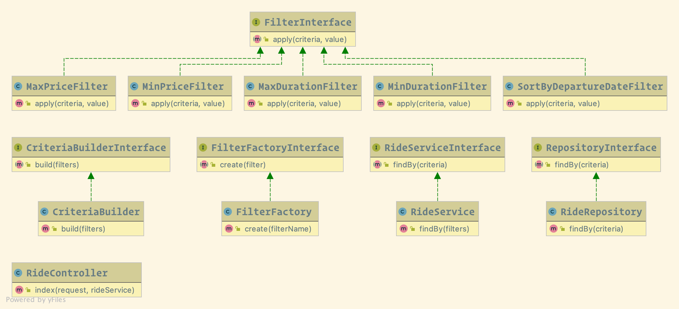 Class Diagram