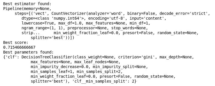 GridSearch Result for MultiNB with min_sample_split=2,10,20