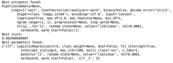 GridSearch Result for Logistic Regression with C=0.1,5,10,15,20