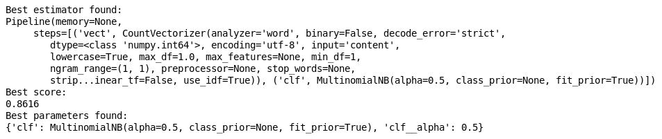 GridSearch Result for MultiNB with alpha=0.5,1