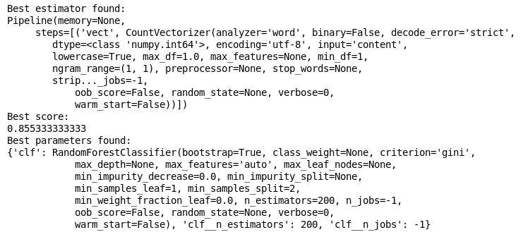 GridSearch Result for Random Forest with n_estimator=50,100,200