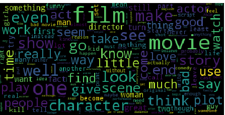 A word cloud of the words in negative docs just after cleaning