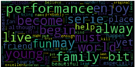 A word cloud of the words in positive docs just after removing noisy words