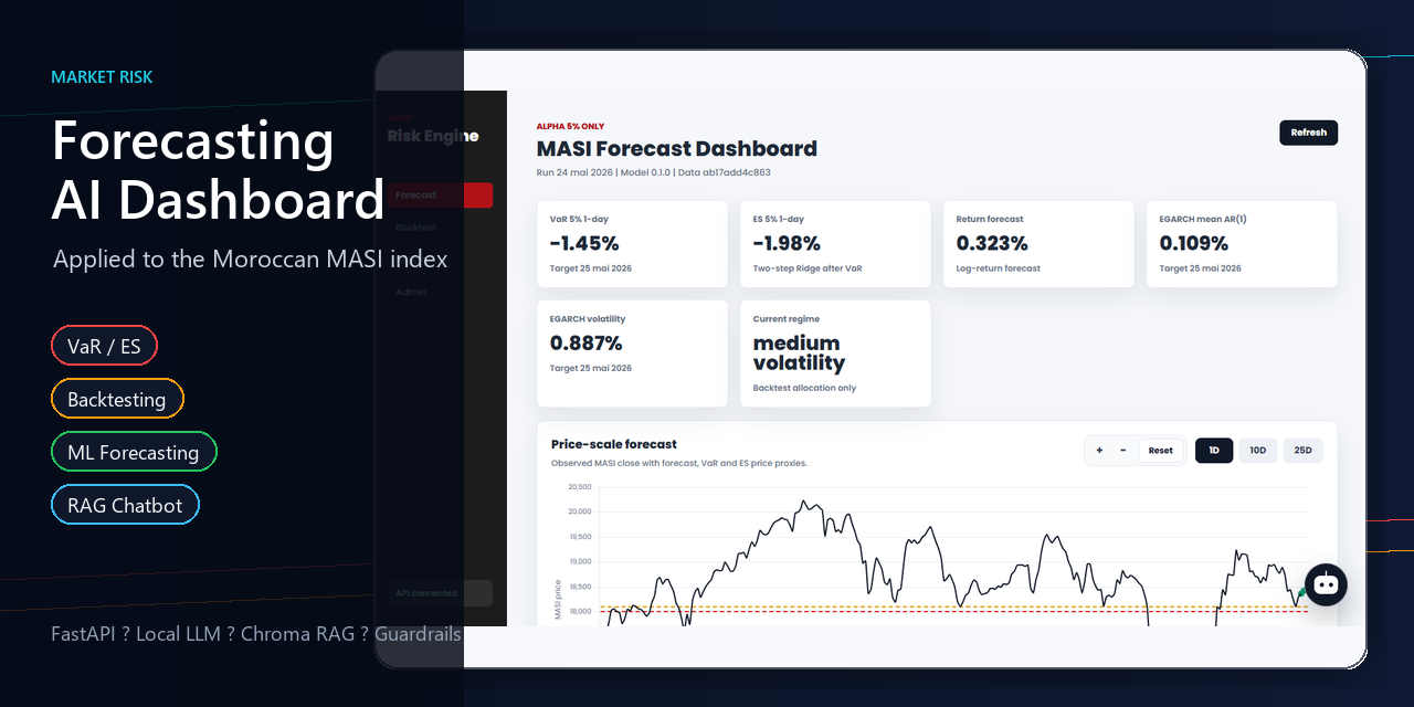 Market Risk Forecasting AI Dashboard