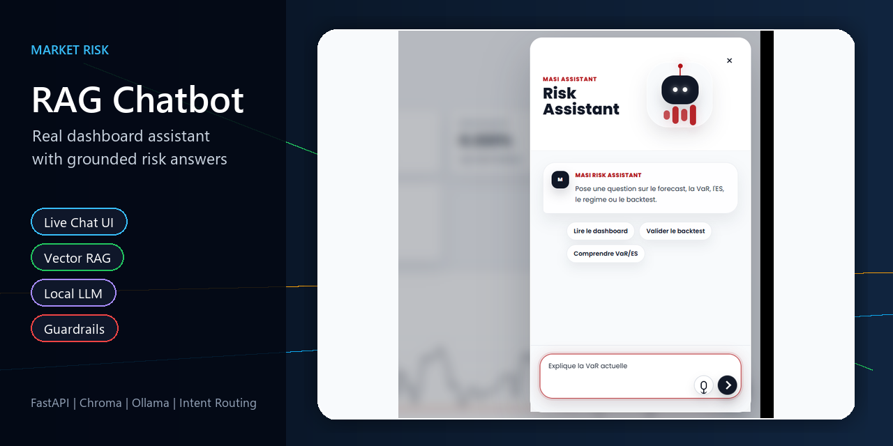 Market Risk RAG Chatbot