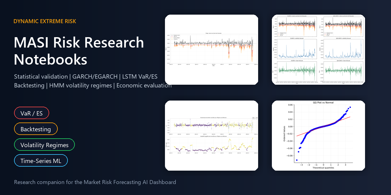 MASI Risk Research Notebooks