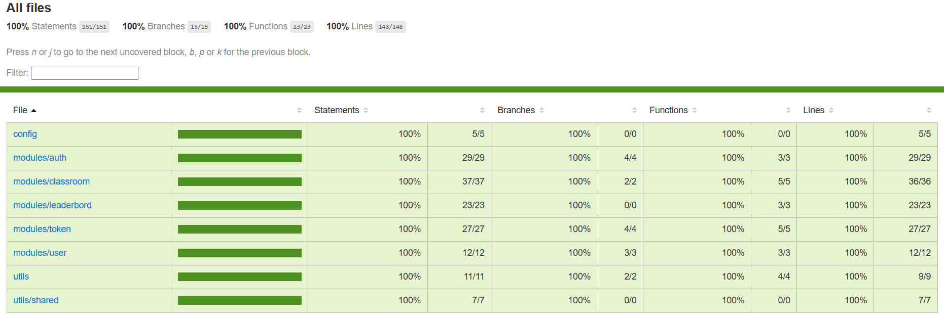 Coverage Unit Test