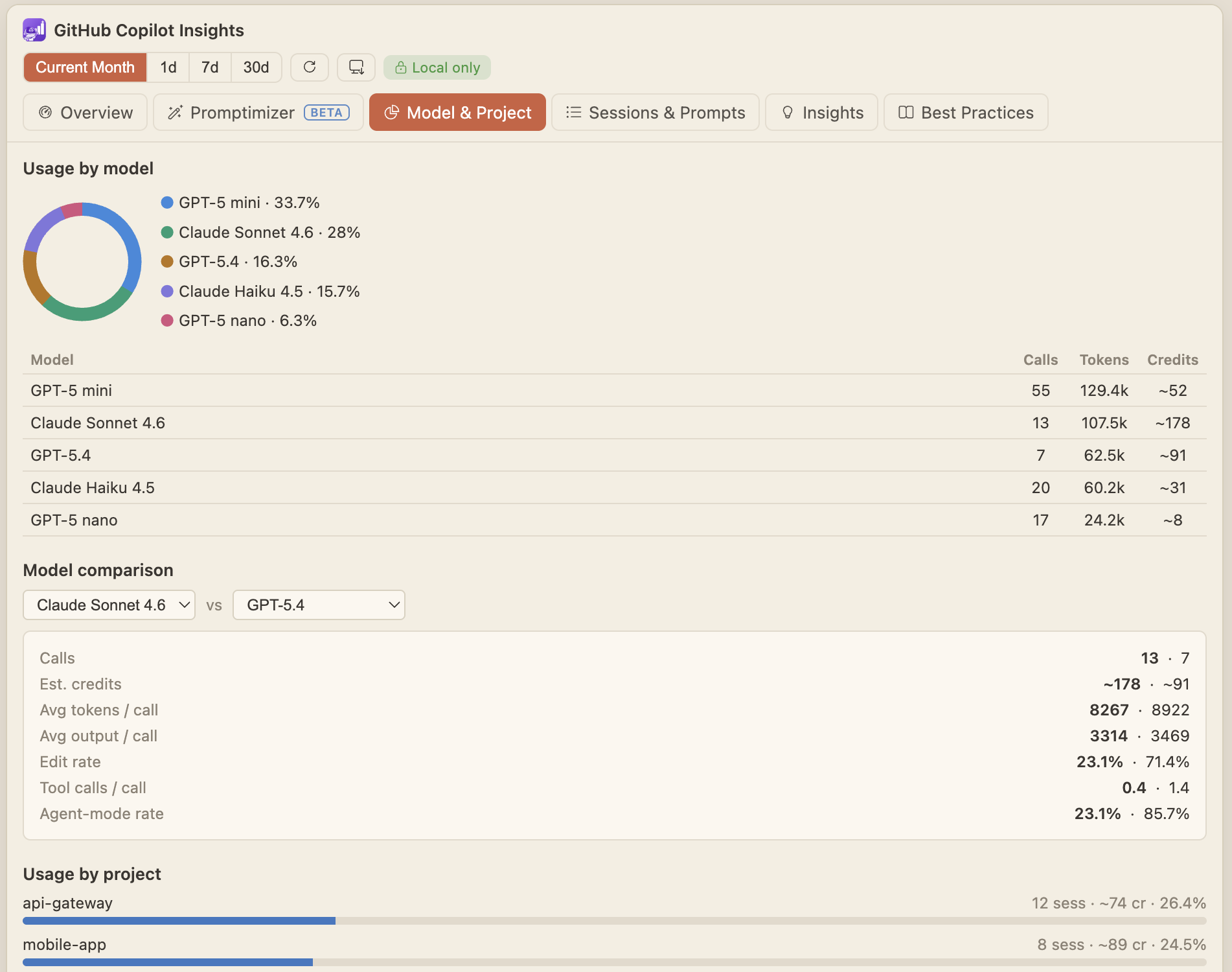 Model and Project tab