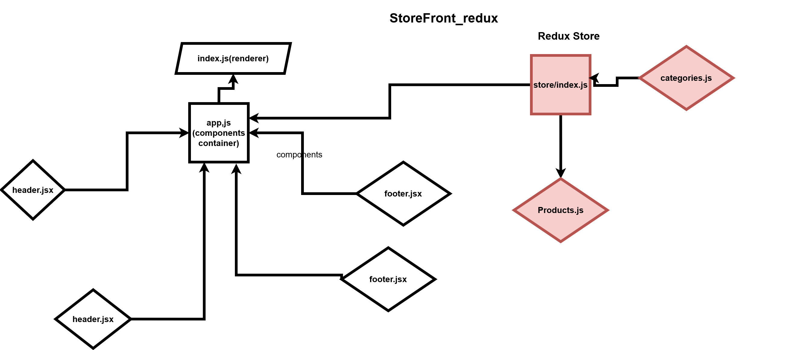 UML Diagram