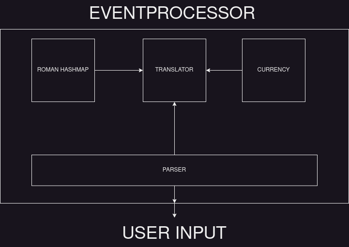 System Design