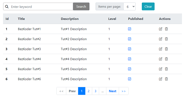 thymeleaf-pagination-example