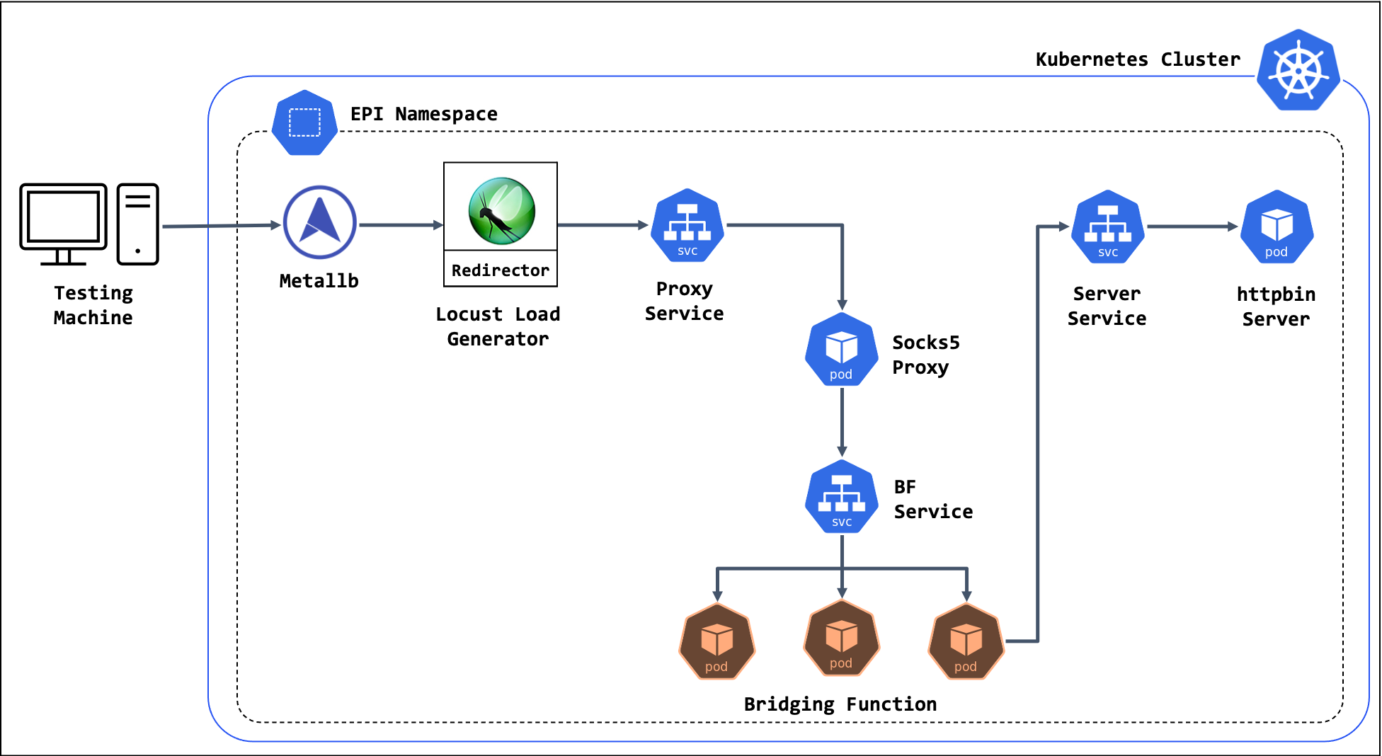 GitHub - virtualmo/rp2-epif