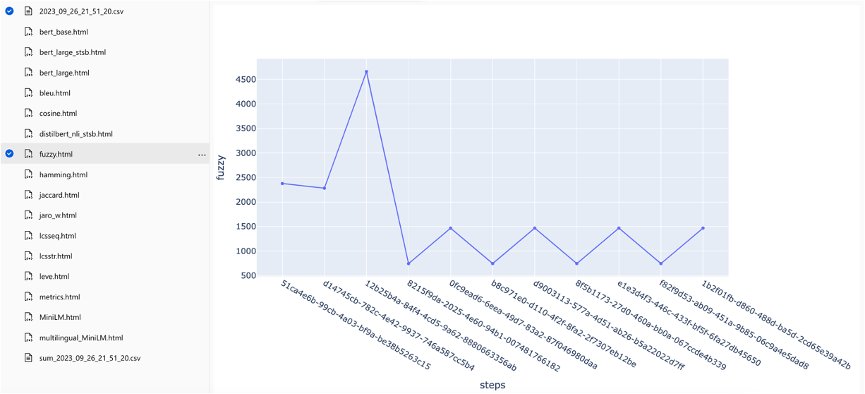 Sample Metrics