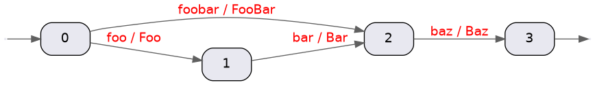 Token Graph