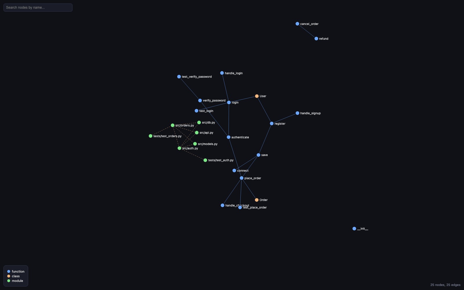 claude-graph interactive visualization