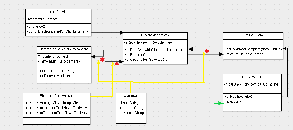 class diagram