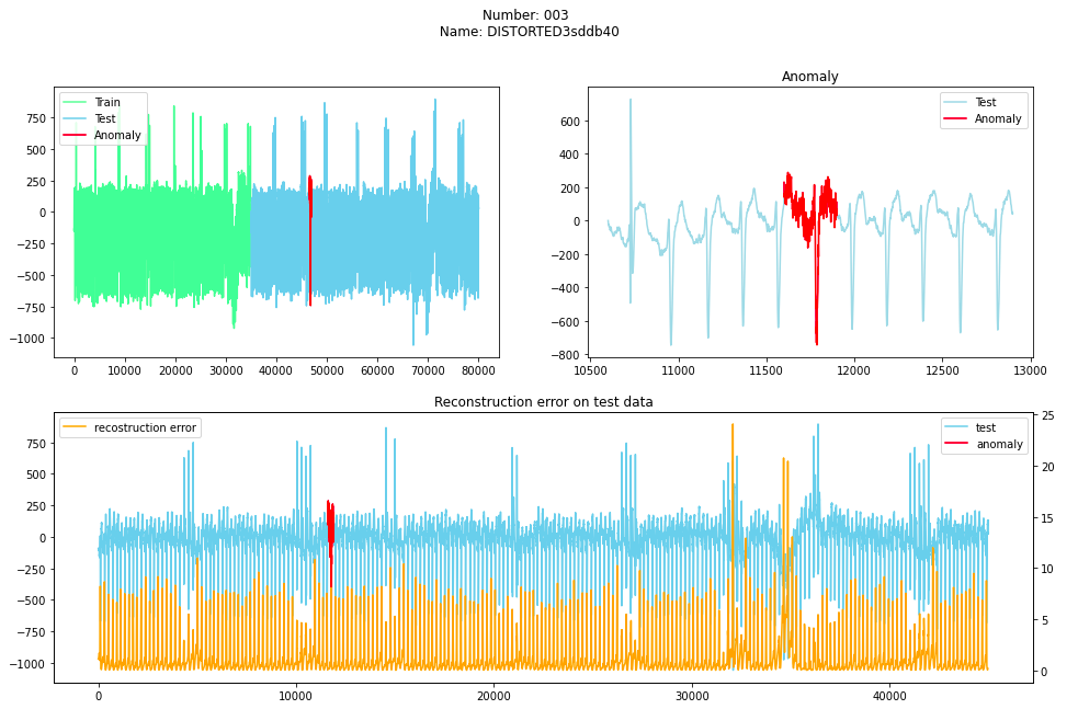 Dataset 003