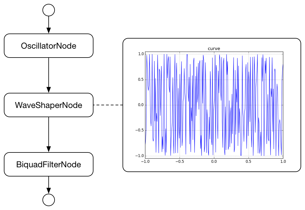 pluck-string-node