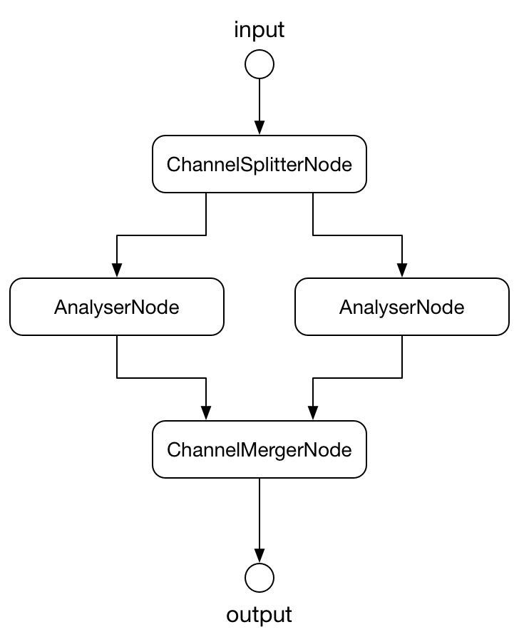 stereo-analyser-node