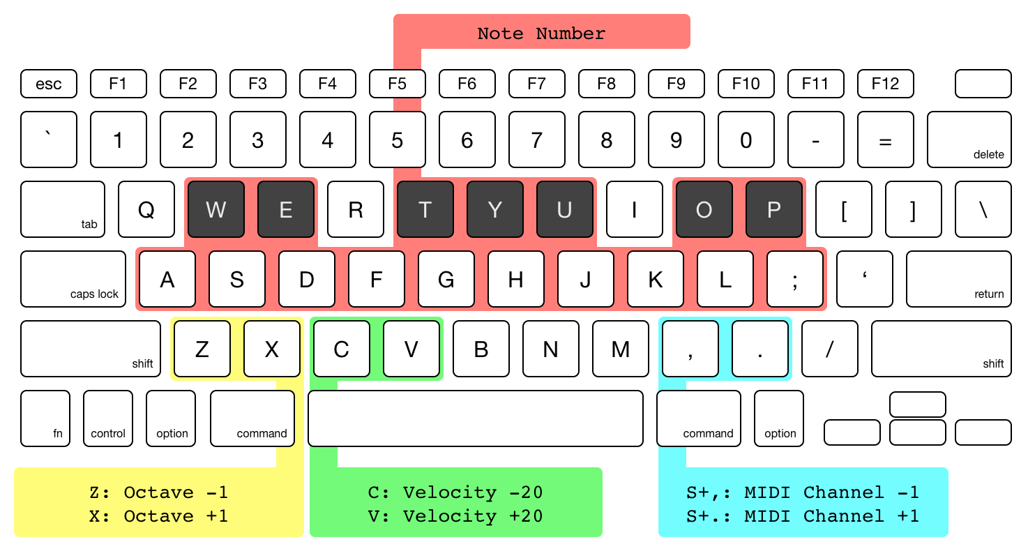 keyboard layout