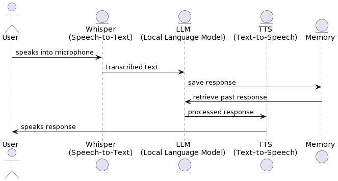 System Flowchart