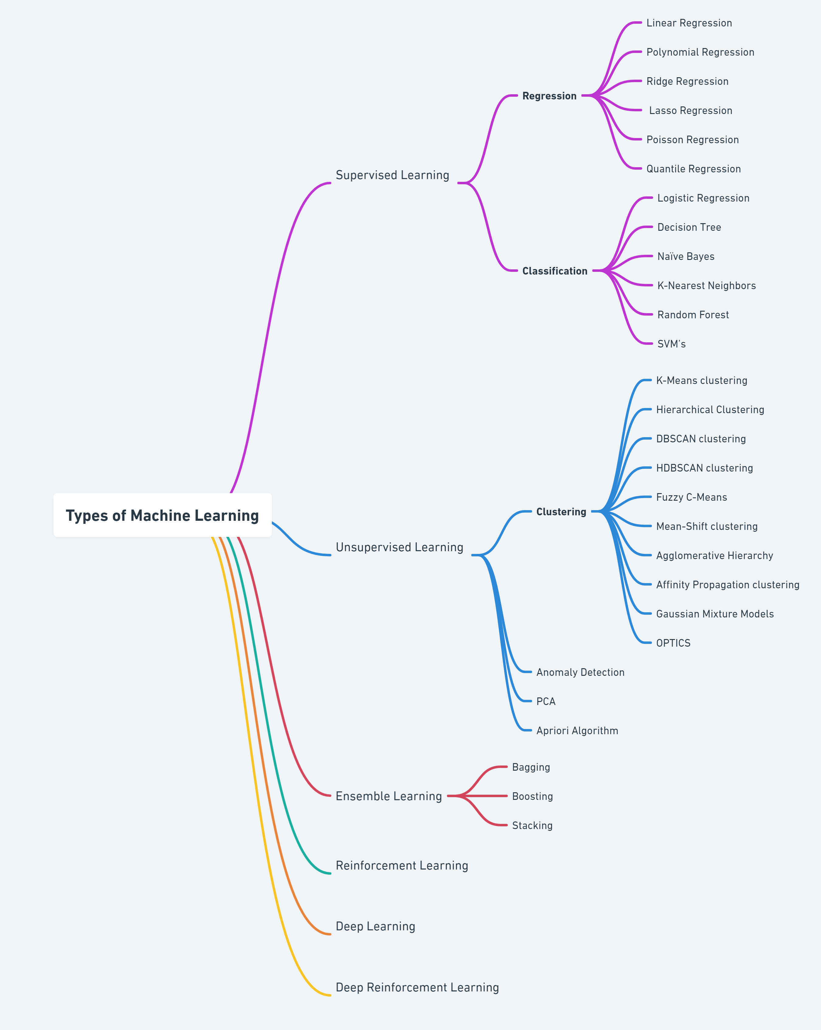 ml-types