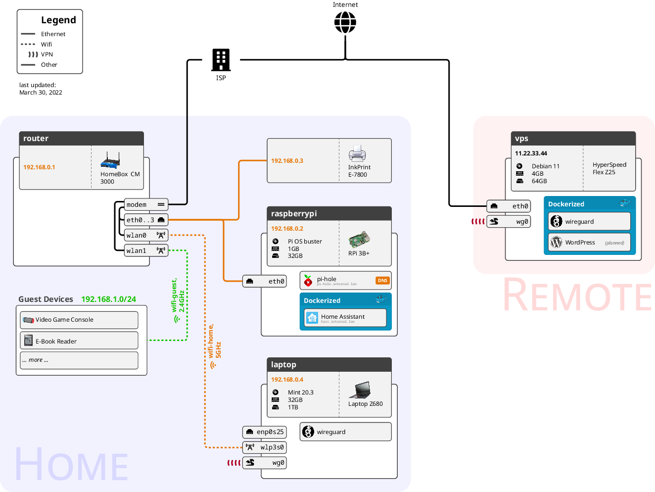 network diagram