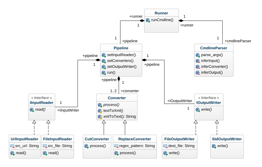 Class Diagram