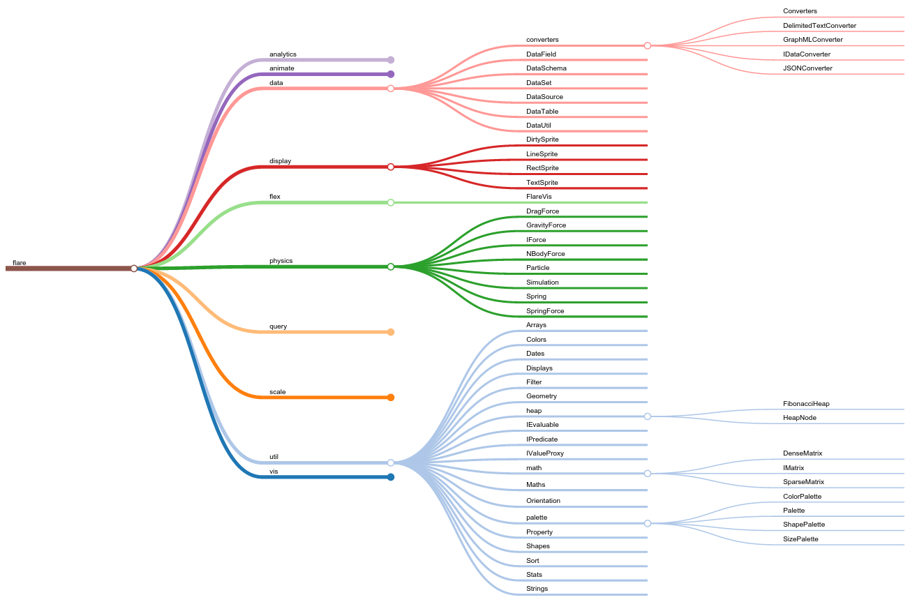 markmap in action