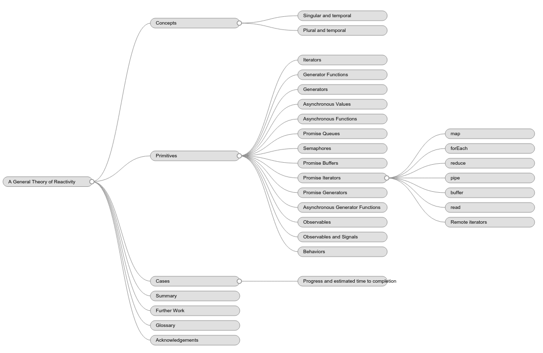 markmap in action