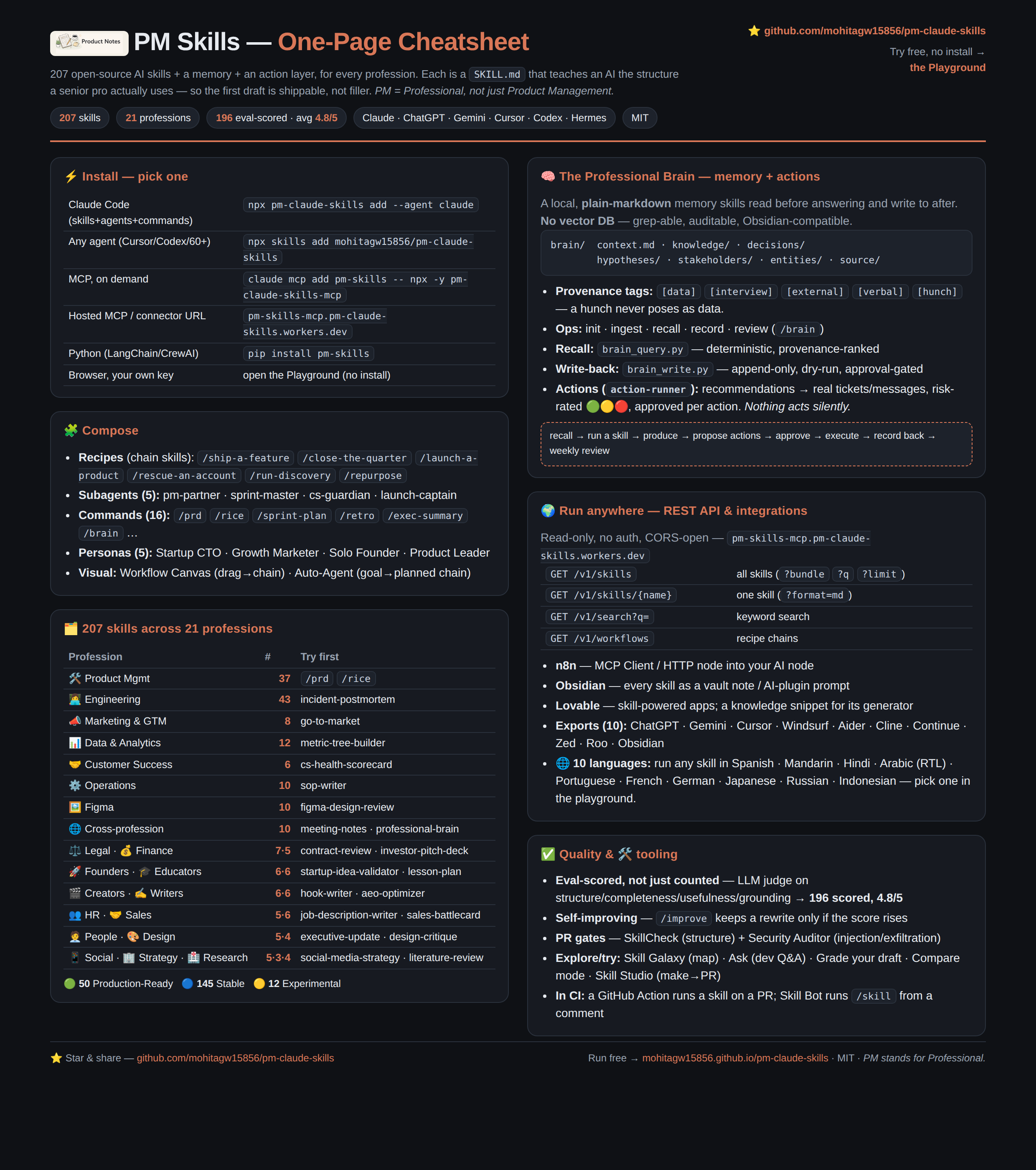 web/docs-assets/cheatsheet.png