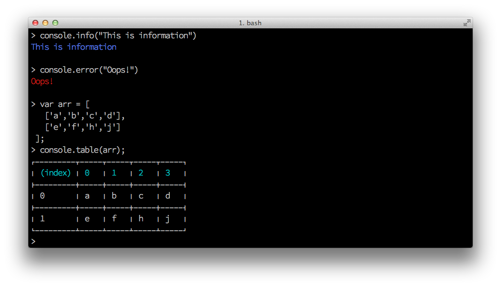 C console log. Вывод элемента в консоль js. Консоль c#. Что такое консоль в программировании. Вывод в консоль c#.