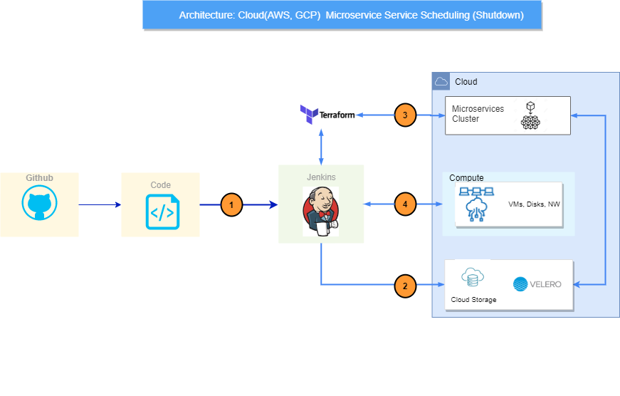 Graphical user interface, application Description automatically generated