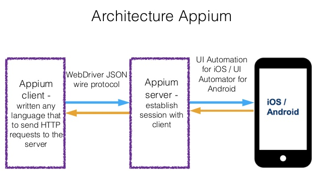 appium