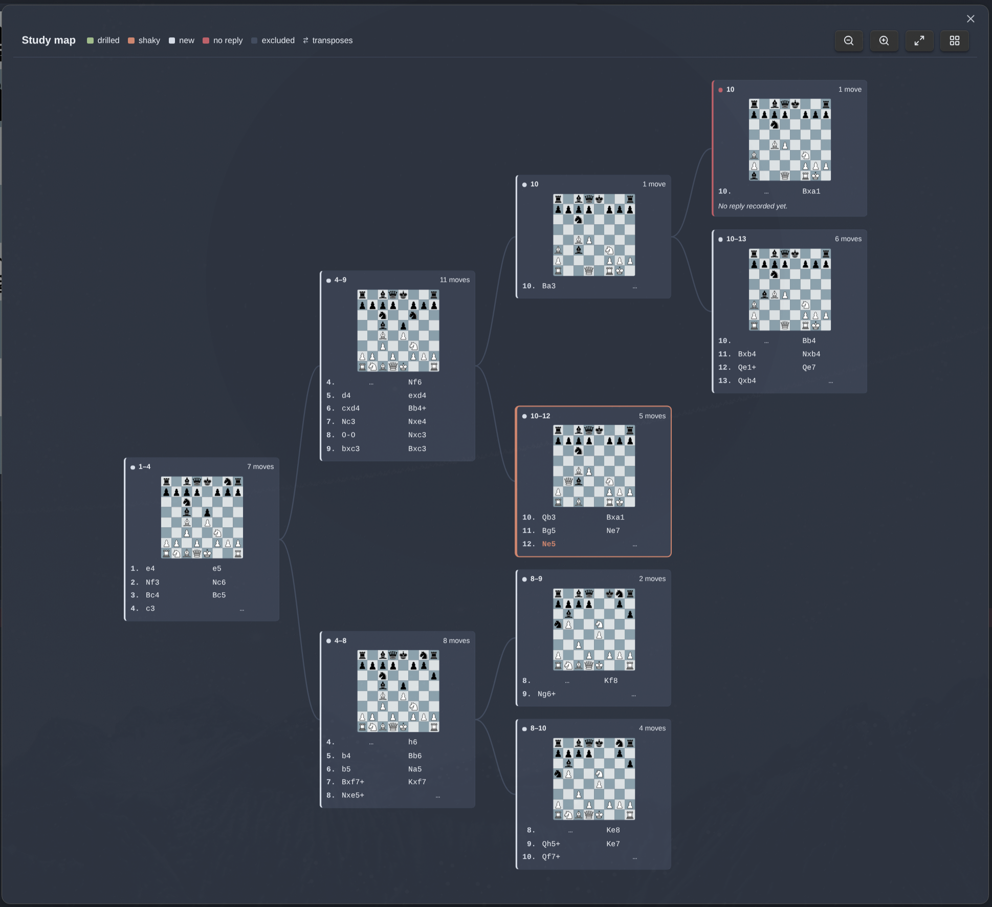 The repertoire map