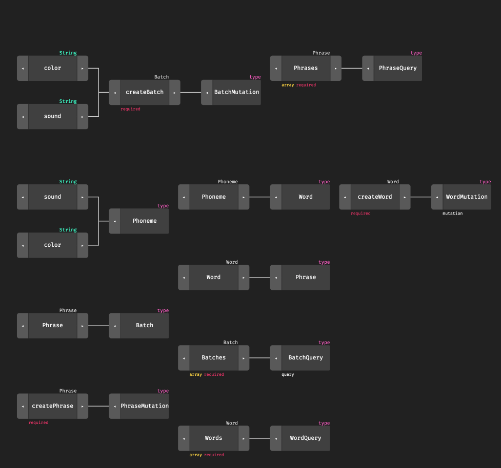 rap-nlp schema V1