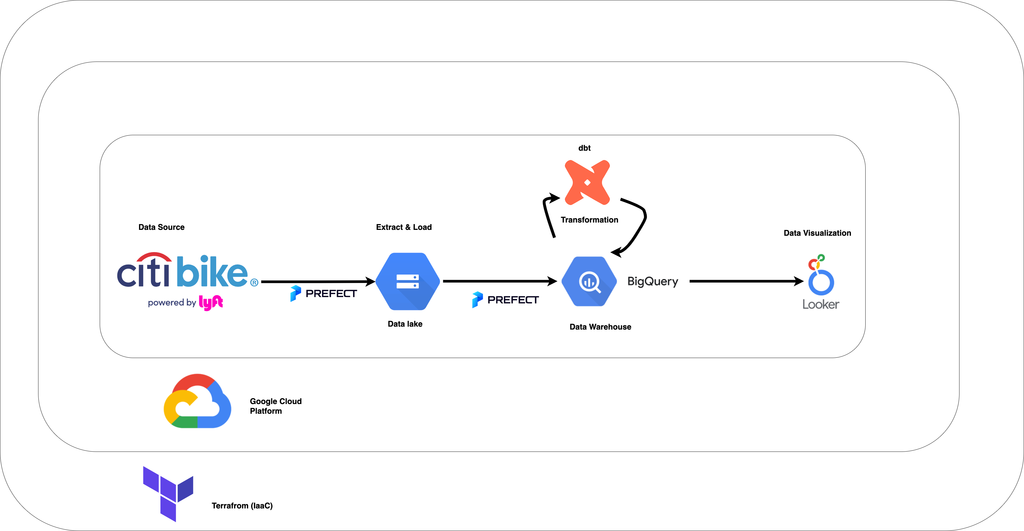 data-pipeline