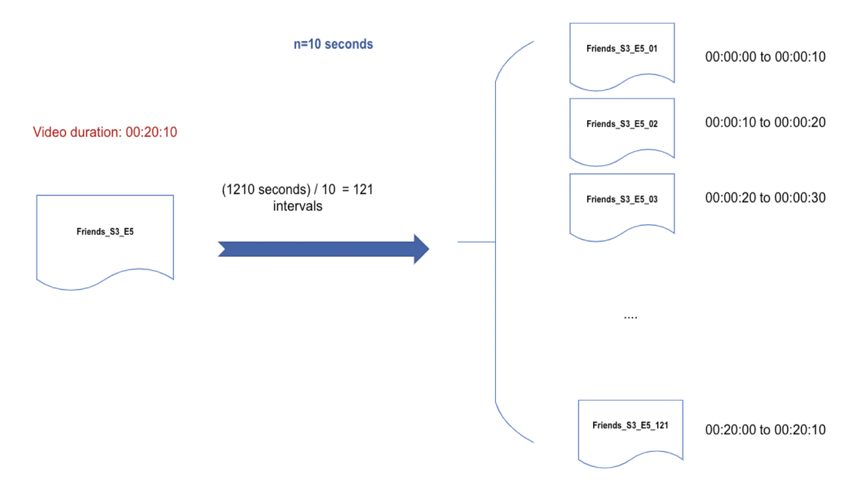  Azure JSON Wenyanet