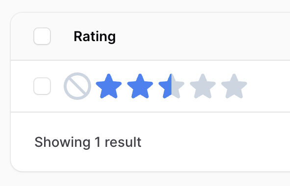 Rating table column