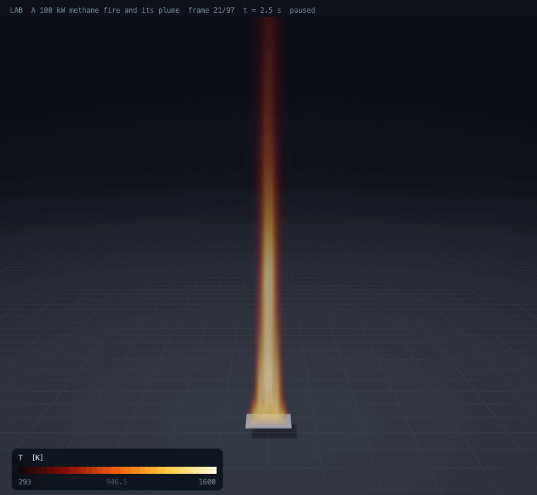 A 100 kW methane fire on a square burner: the flame sways and breaks up, and the hot plume rises