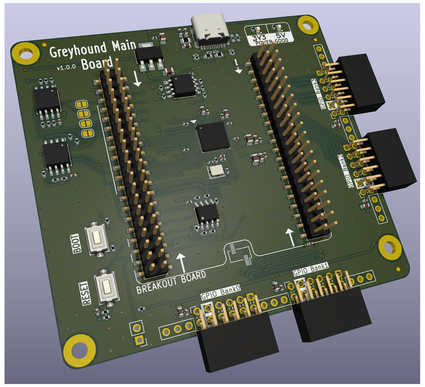 Greyhound main, from the project README