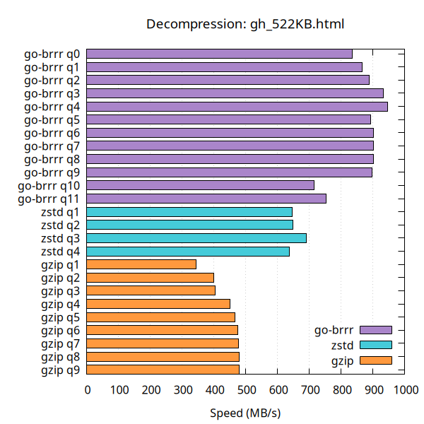HTML 522KB