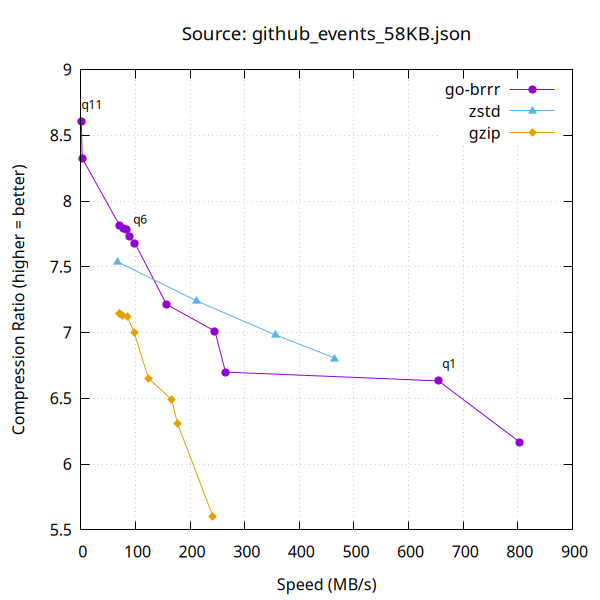 JSON 58KB