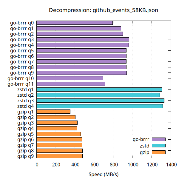JSON 58KB