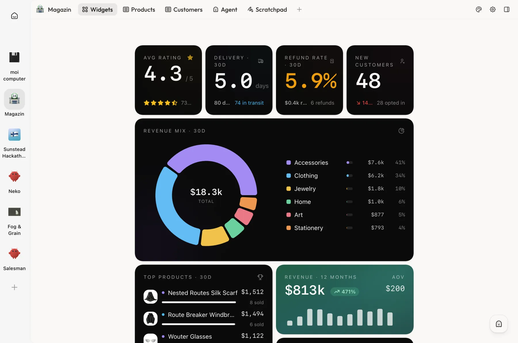 Store dashboard