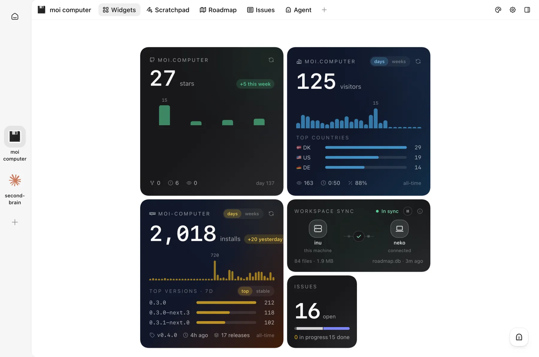Widgets dashboard